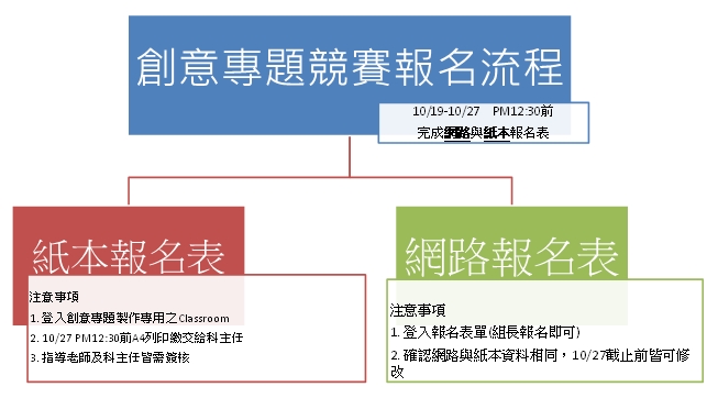 內湖高工115學年度學生創意發明與專題製作比賽報名流程