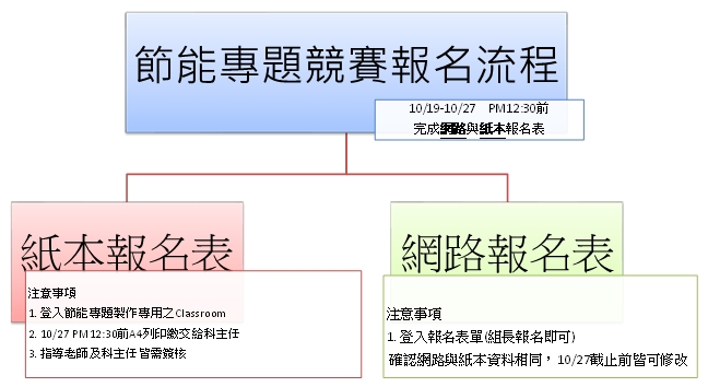 內湖高工115學年度學生節能專題製作競賽報名流程